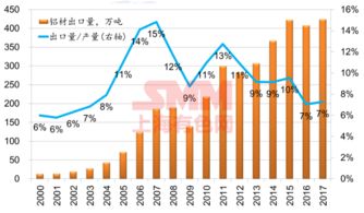 鋁產品貿易摩擦不斷擴大 鋁企如何應對 機遇在哪