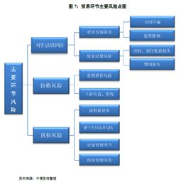 大宗商品貿(mào)易模式解析與核心風(fēng)險(xiǎn)識(shí)別