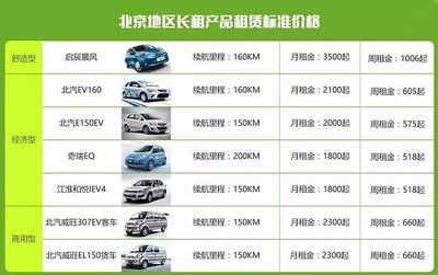 共享汽車背后的資本與模式 誰在驅(qū)動這一新興行業(yè)？